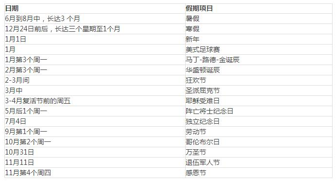 美国大学放假时间表