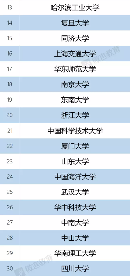 大学网大排名_动漫里的美女大排名(3)