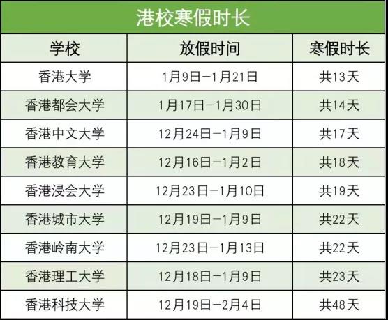 香港留学 香港各大高校假期哪家更长 51offer让留学更简单