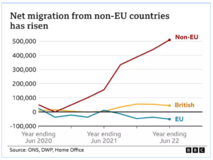 英国净移民人数创历史新高，或收紧留学签证政策！快上车，英国留学生
