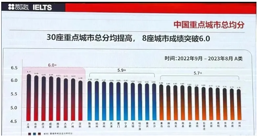 雅思只有6.5能申请什么大学？英国大学雅思要求整理！