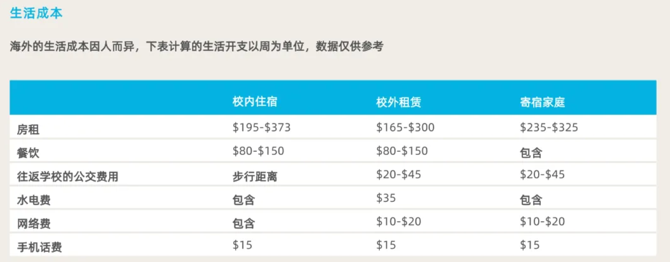 普通家庭低预算，怎么去澳洲留学更划算？