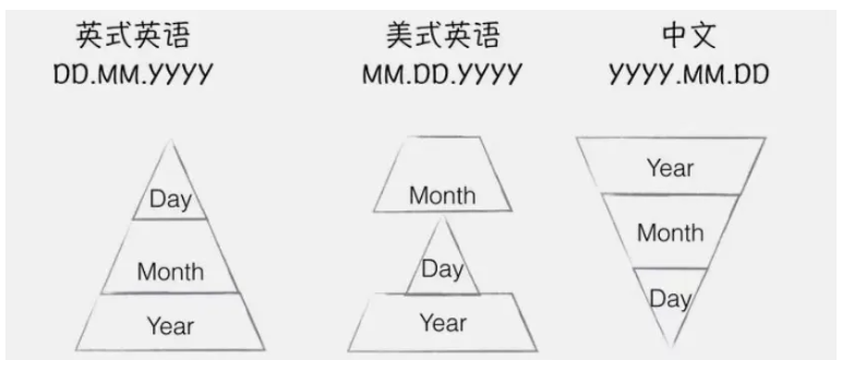 考前必看！雅思機考這些注意事項你都知道嗎？