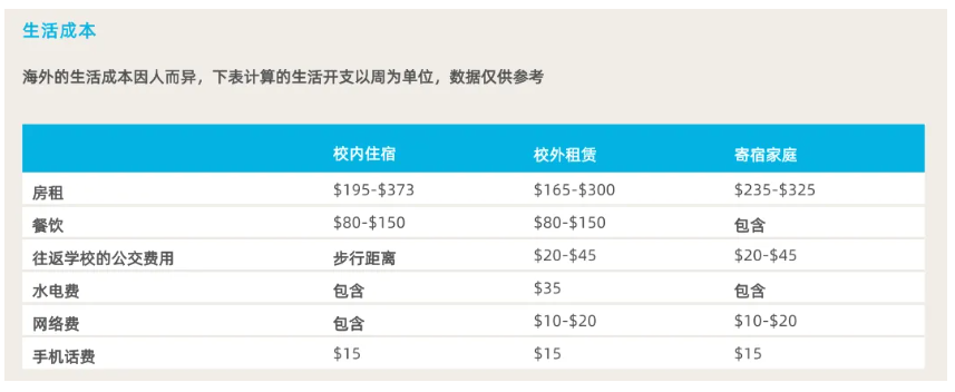 普通家庭低預算，怎么去澳洲留學更劃算？