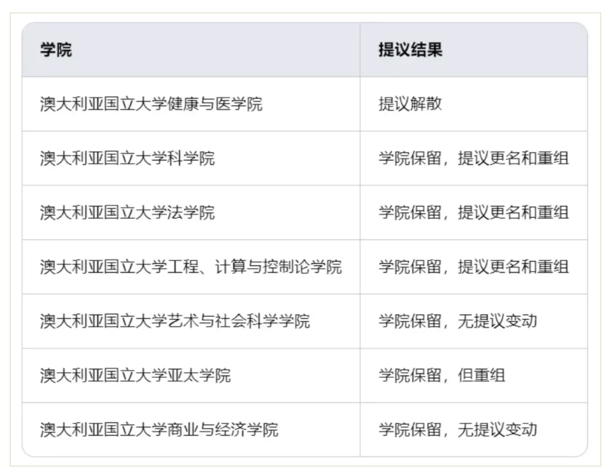 澳洲大學2026QS排名預(yù)計爆跌？飛升兩年后“崩盤”，或是因為大學這些新規(guī)…