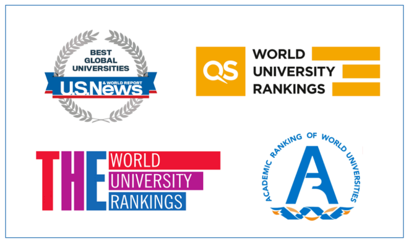 全球仅53所！2026四大排名TOP100均在列！这些高校闭眼选！