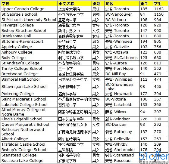 多伦多枫叶学院：引领未来教育的新篇章