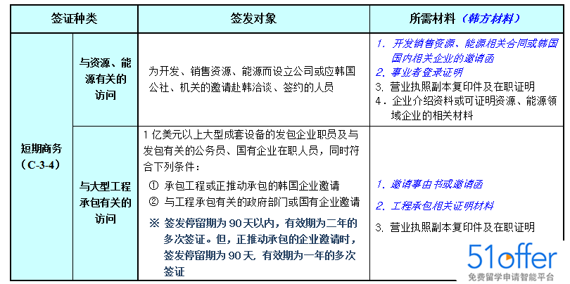 商务签证材料